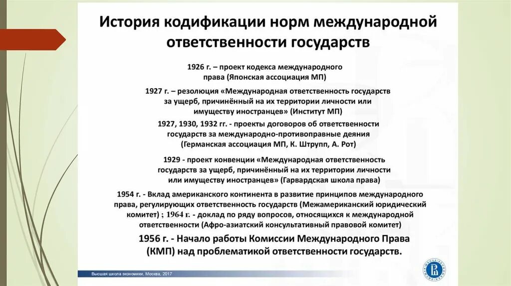 Конвенция о международной ответственности за ущерб. Кодификация института ответственности в международном праве. Принципы международной ответственности.