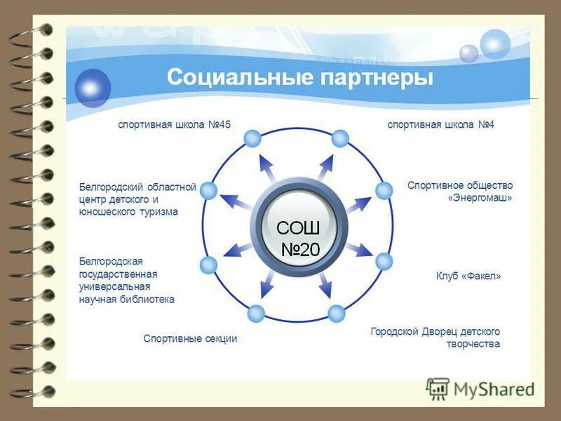 Поиск партнера по спортивным. Социальные партнеры школы. Социальные партнеры спортивной школы. Партнеры для спорта. Социальные партнеры школы список.