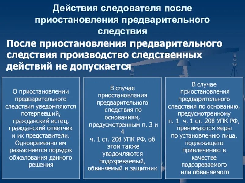 Максимальный срок предварительного следствия. Приостановление предварительного расследования. Сроки приостановления предварительного расследования. Основания и условия приостановления предварительного расследования. Процессуальный порядок приостановления предварительного следствия.