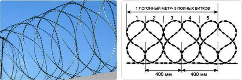 Спиральный барьер сбб акл 500/62/5. Егоза акл 500. Акл егоза-900. Проволока колючая акл-500с тип "егоза". Сбб 500/10/6/3/ акл/оц.