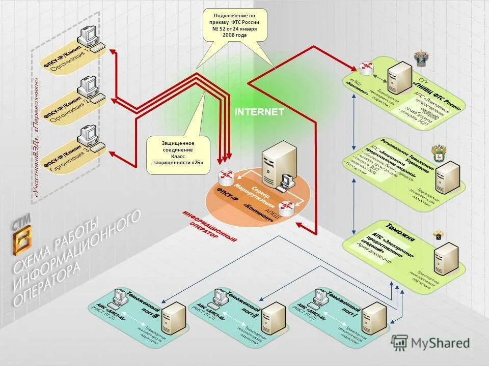 схема таможенного декларирования товаров. система таможенного оформления. схема реализации контроля таможенной стоимости товаров. схема порядка таможенного оформления товаров. таможенный склад.