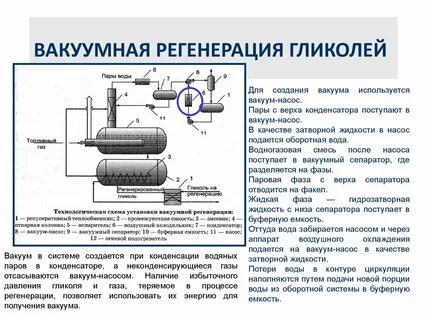 Процесс вакуума