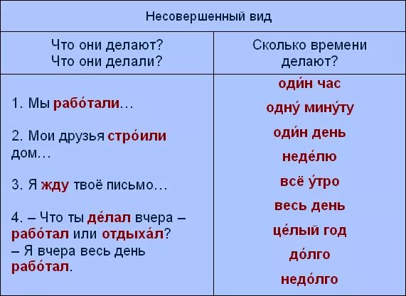 Св и НСВ глаголы. Совершенный и несовершенный вид глагола РКИ.