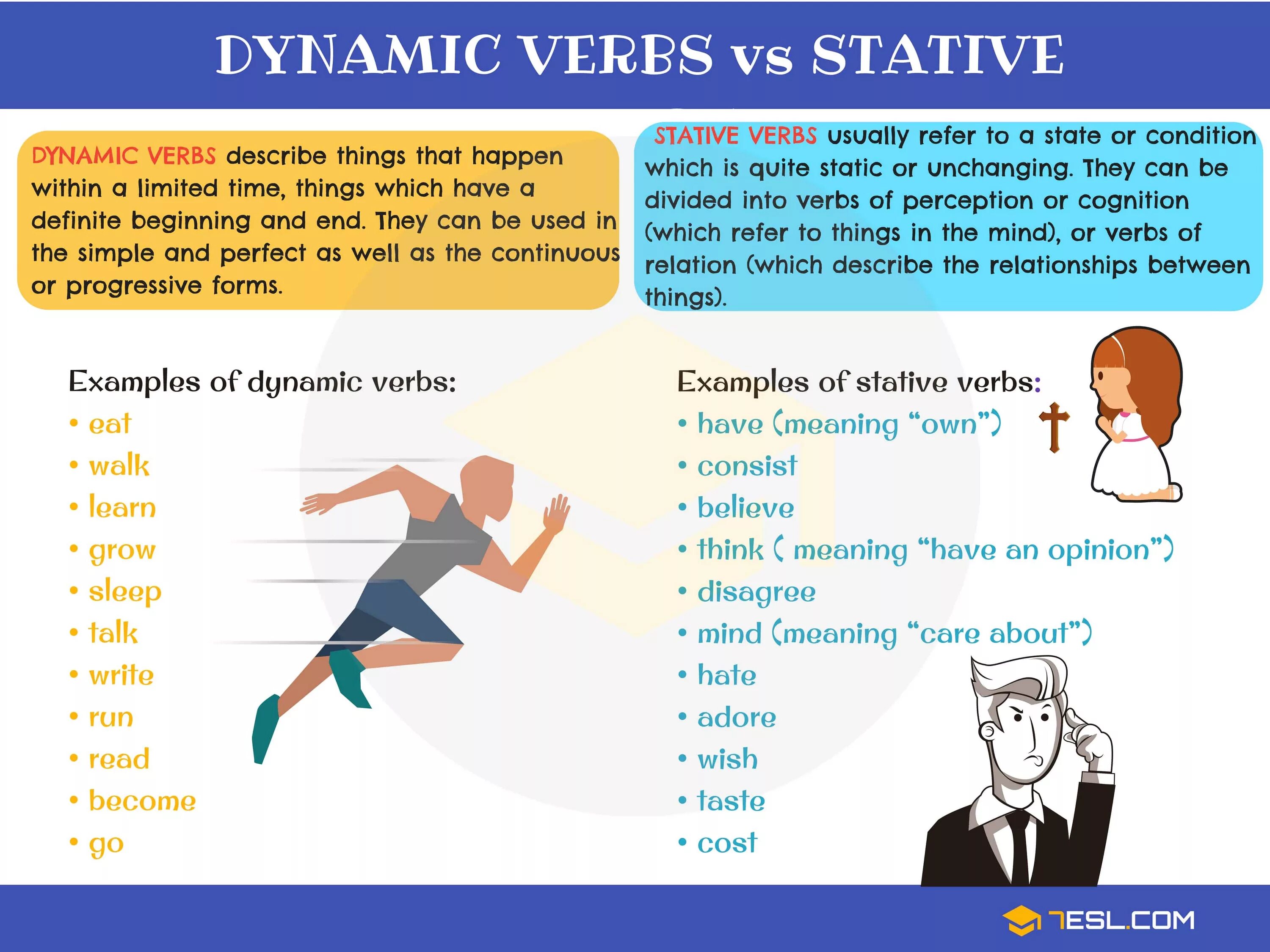 Глагол know в present continuous. Dynamic Stative verbs правило. Dynamic verbs в английском языке. Stative and Active verbs. Stative verbs Active verbs.