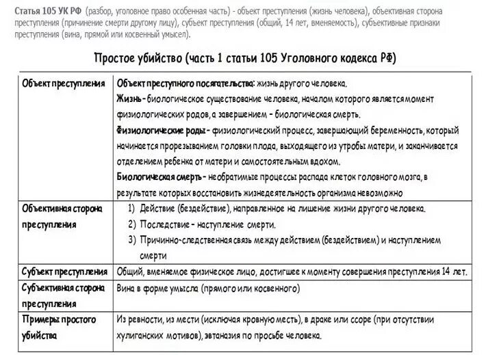 Стать 105 ук рф. Разбор ст 105 УК. Объективная сторона ст 105 УК.