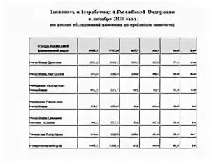 Коэффициент рождаемость скфо. Росстат ингушетия. Росстат ставропольский край. Уровень безработицы в саратовской области 2022. Причины отказа в трудоустройстве.