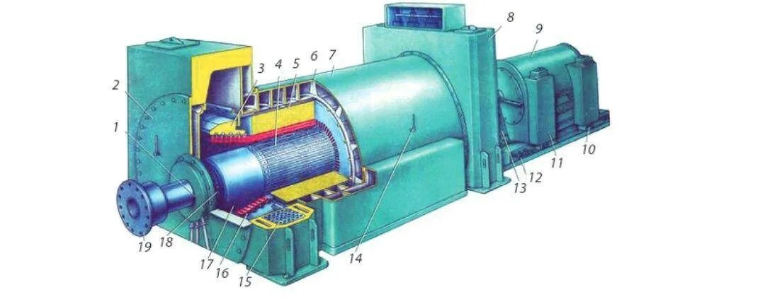 2 синхронных генератора. Синхронный генератор переменного тока схема. 2 синхронных генератора. Генератор синхронный тяговый гст-1600-8 ухл2 1600 квт. Гсф-200-02 генератор синхронный.