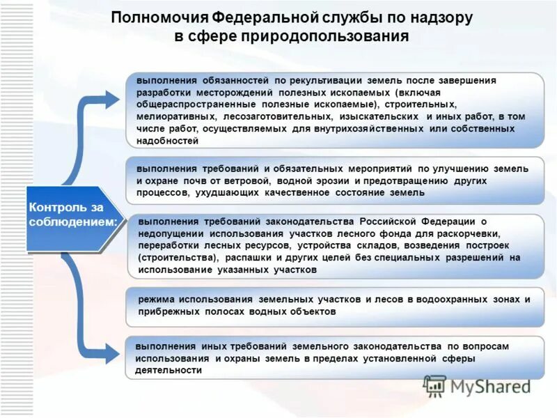 государственный земельный надзор форма. государственный земельный надзор форма. органы государственного земельного надзора. федеральные органы государственного земельного надзора. обязательные требования земельного законодательства.