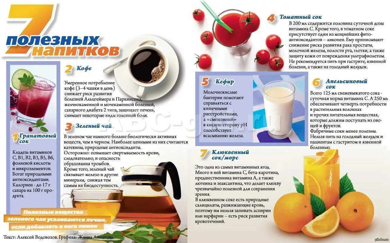 Можно кефир при гастрите желудка