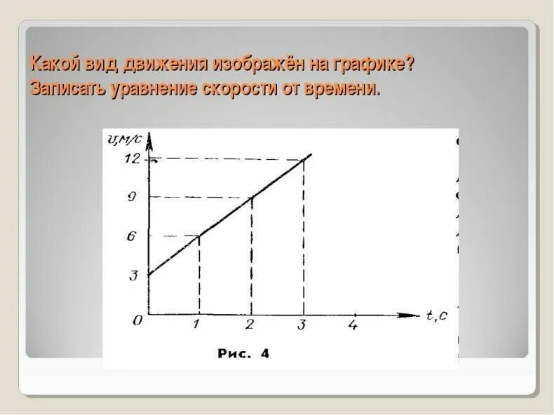 Формула графика скорости