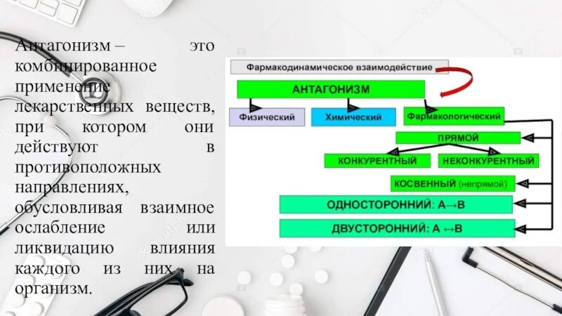 Антагонизм простыми словами. Антагонизм лекарственных веществ. Физико химический антагонизм. Антагонизм в действии фармакологических веществ. Прямой и непрямой антагонизм лекарственных веществ.