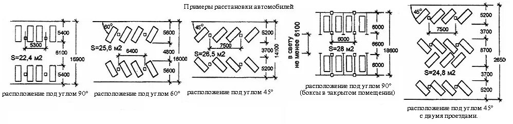 Схема расчёта парковки для автомобилей. Параллельная парковка чертеж. Габариты разметки парковки. Схема расстановки машиномест.