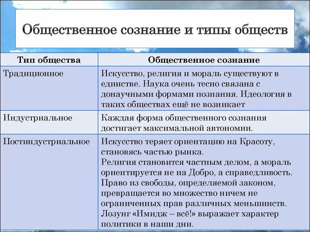 Общественное осознание это. Общественное сознание это в обществознании. Понятие общественного сознания. ОБЩЕСТВОЕННОЕ познание. Сознание общества философия