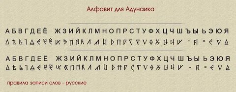 Алфавит травниц
