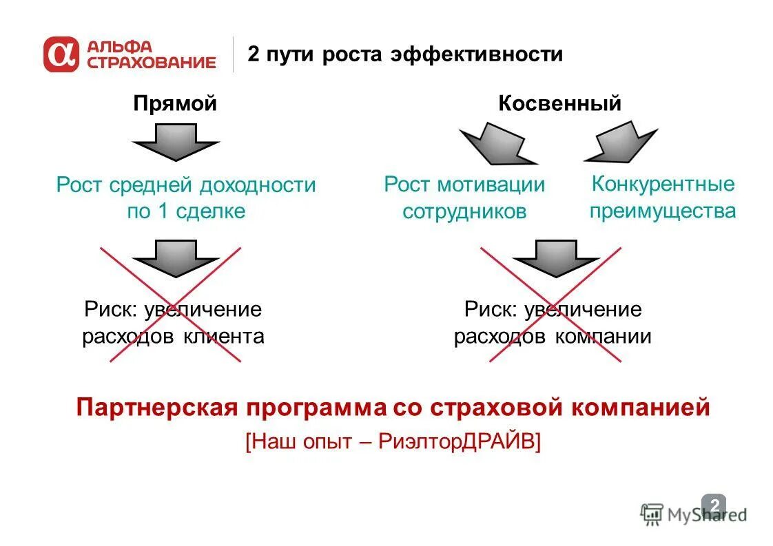 Издержки клиента