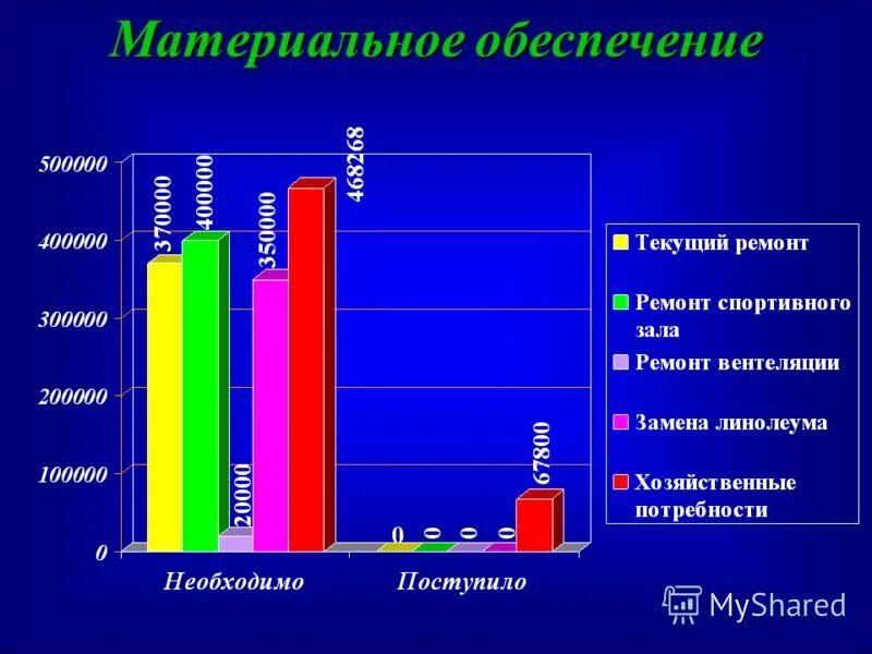 Публичный отчет школы. Презентация отчет школы за учебный год. Уровень материальной обеспеченности. Презентация публичного отчета в школе образец.