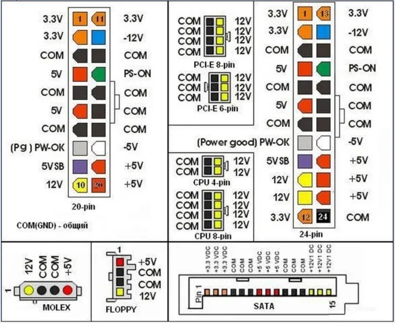 Схема напряжений разъема блока питания ATX. ATX блок питания схема разъема. Цветовая схема проводов блока питания компьютера. 24 Pin разъем блока питания распиновка. Сравнение блоков питания