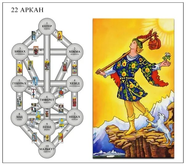 Арканы значение работа