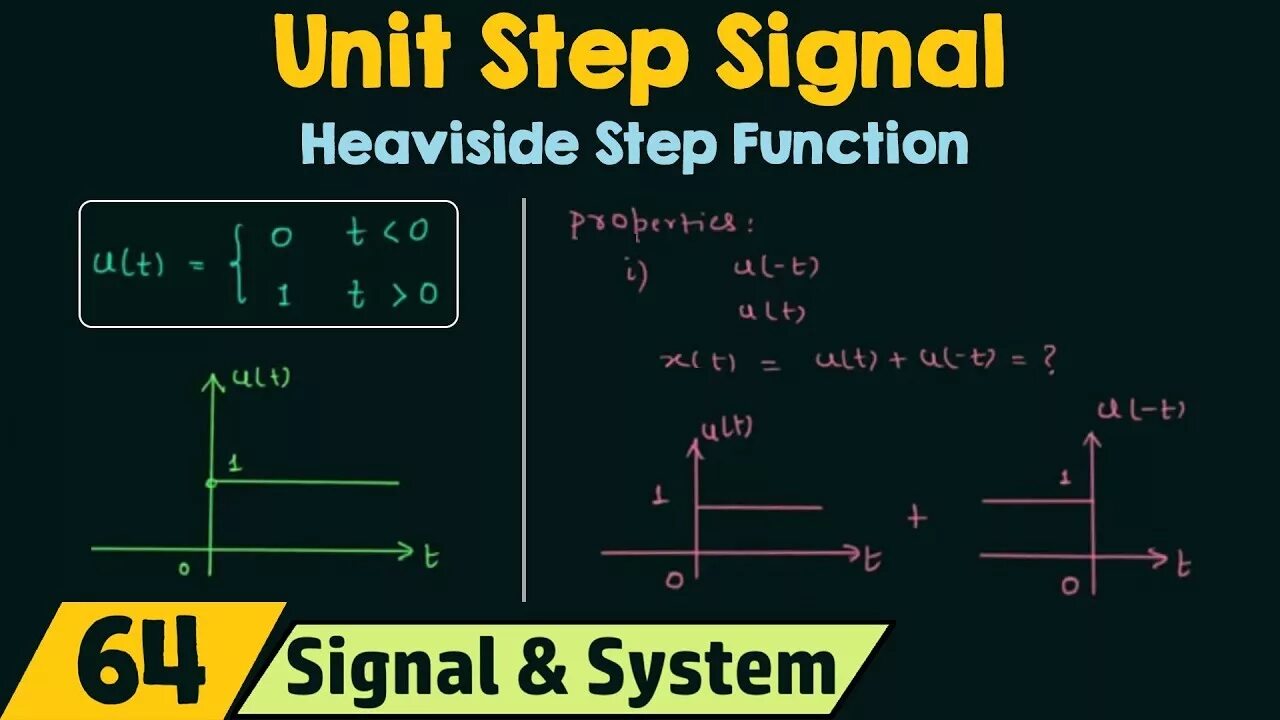 Step сигнал. Heaviside function. Heaviside Step function. Step function