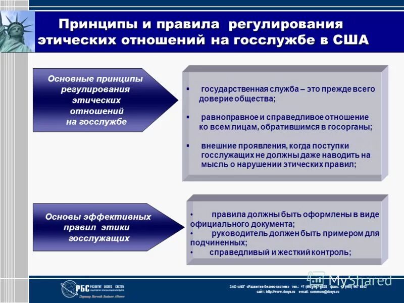 Правила и принципы морального регулирования. Регулирующие принципы. Механизмы этического регулирования публичного управления в России. Профессионально-этическая регламентация.