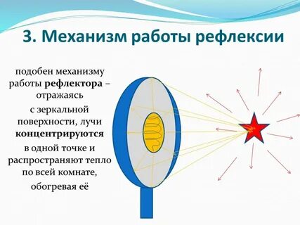 Самопознание рефлексия