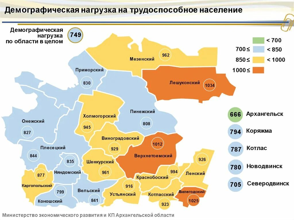 Экономика архангельской области. Экономическое развитие Архангельской области. Социально экономическое развитие Архангельской области. Отрасли экономики Архангельской области.