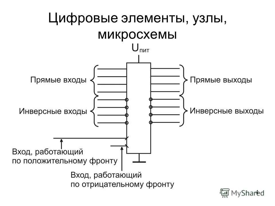 Тип цифрового элемента