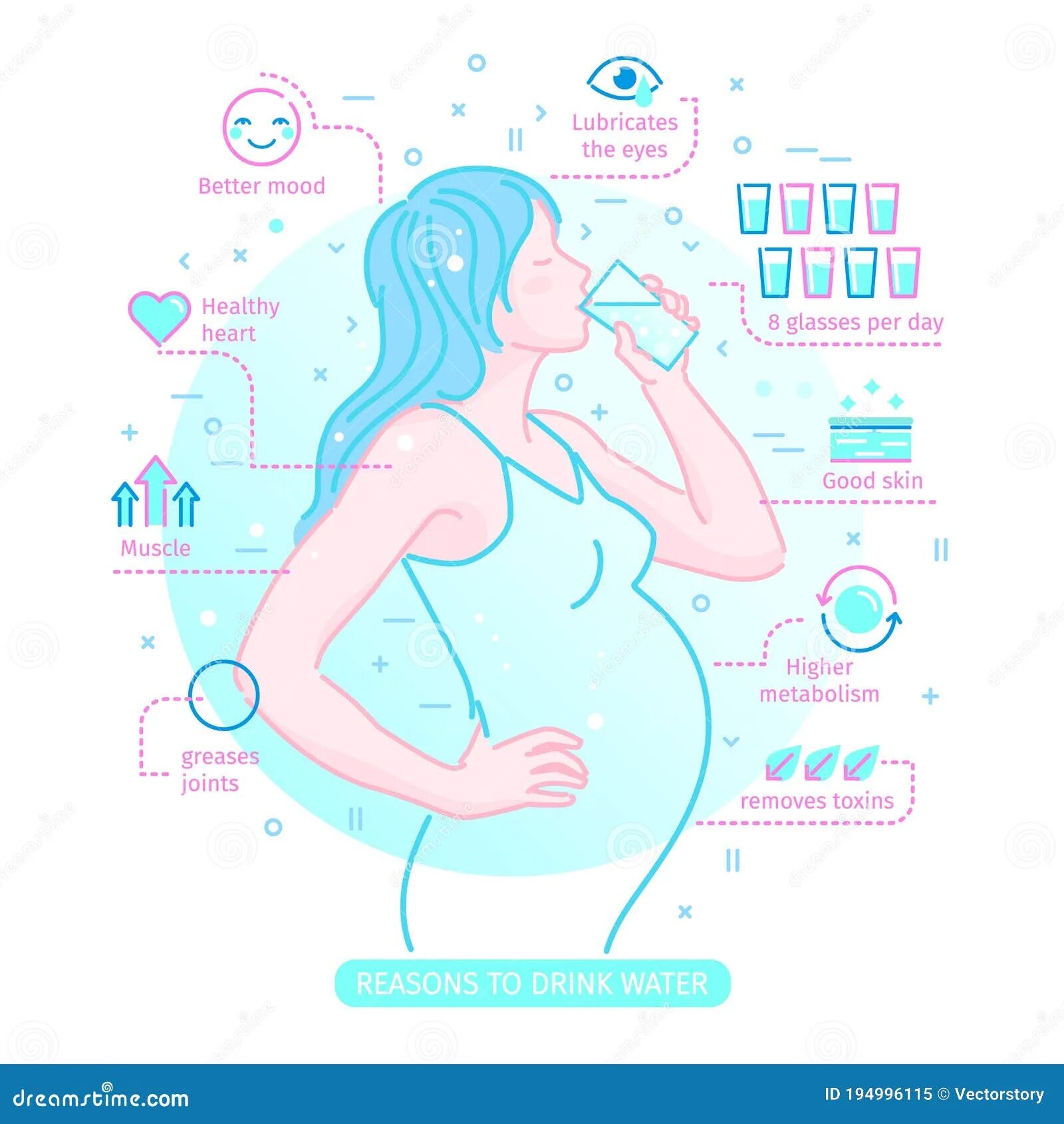 Сколько вод при беременности. Воды беременность. Норма питья воды для беременных. Сколько нужно пить беременным. Пить больше воды беременной.