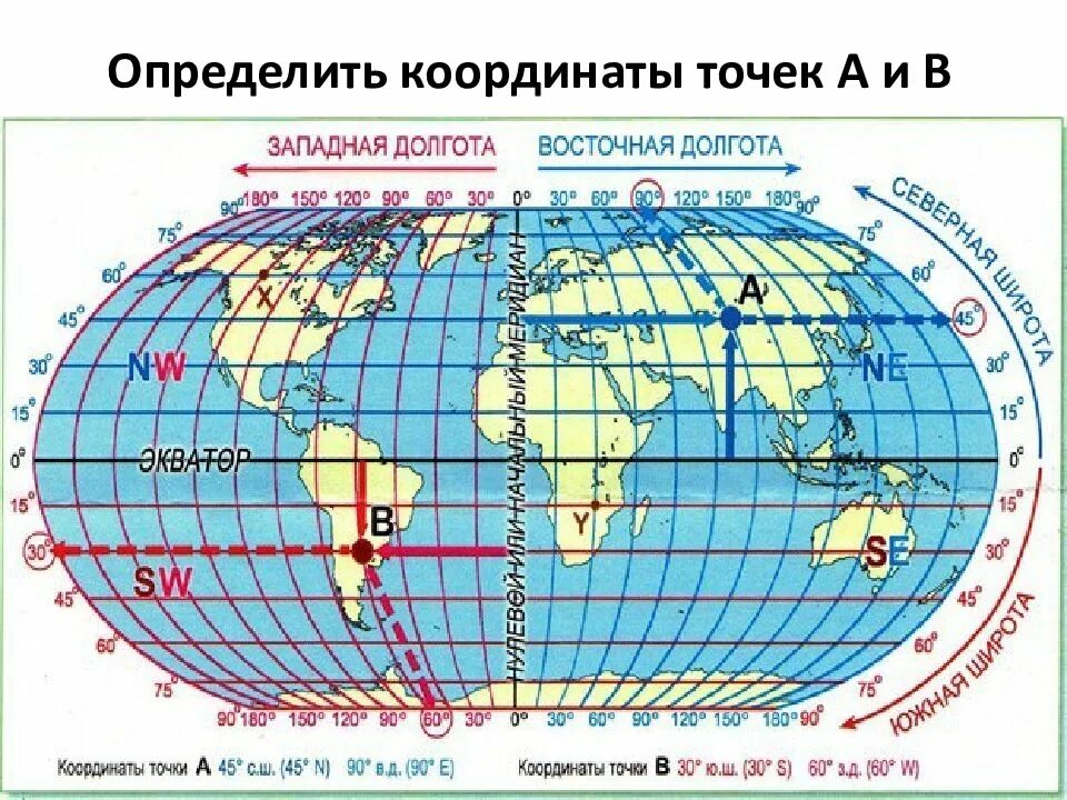 Как находить координаты по географии 5 класс. Карта для определения географических координат 7 класс. карта для определения географических координат 5 класс география. координаты широта и долгота. восточная и западная долгота.