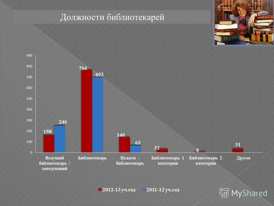год культуры презентация. темы 2014 года.