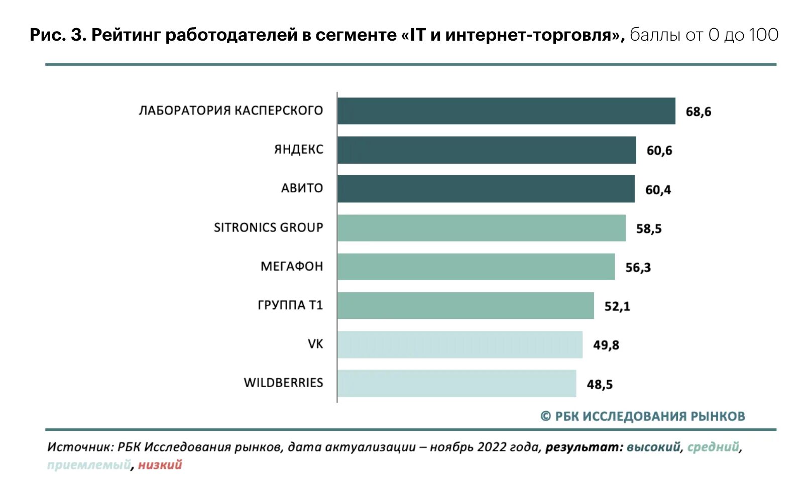 Топ работодателей россии. Топ работодателей. Топ работодателей москвы. Рейтинг лучших сотрудников в компании. Карта ковровского района.
