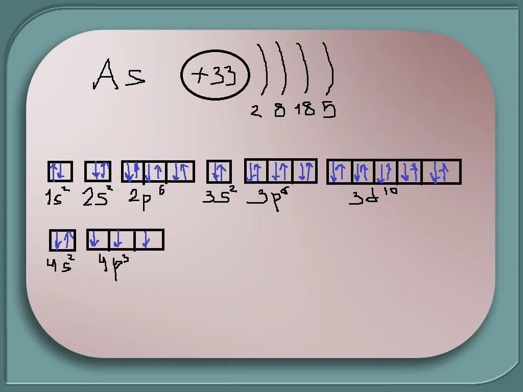 Электронно графическая формула мышьяка. Электронно-графическая схема атома мышьяка. Электронное строение атома мышьяка. Электронная формула мышьяка 33.