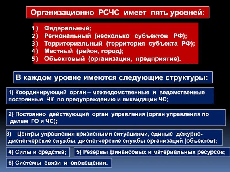 Пятеро имеют. Пять уровней РСЧС. РСЧС имеет уровни:. Уровни РСЧС федеральный региональный. РСЧС имеет 5 уровней.