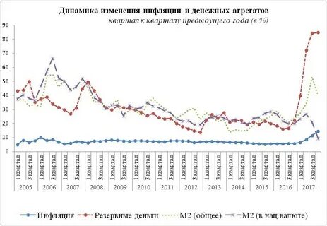 Курс цб узбекистан архив