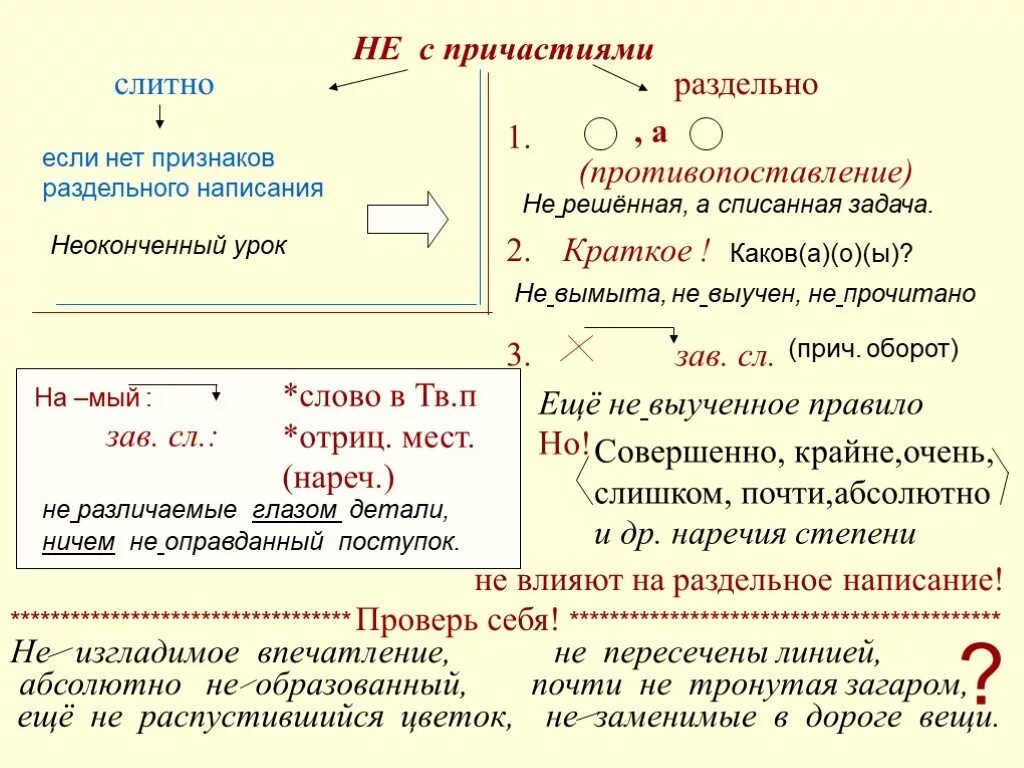 Причастие. Правила русского языка Причастие. Причастие правило 7 класс. Опорный конспект Причастие.