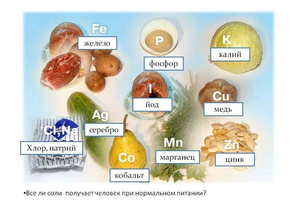 Продукты содержащие калий фосфор железо цинк медь магний йод. Цинк и медь продуктах содержится. Продукты богатые медью и цинком. В каких продуктах содержится медь. Применения железа и кальция