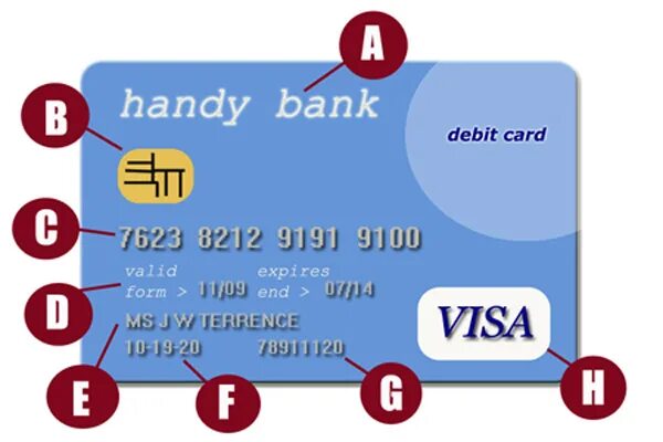 Карты виза в белоруссии. Iban на карте. iban номер карты. iban visa карты. sort code сбербанка.