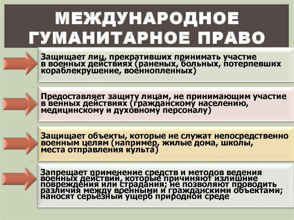 Какие нормы направлены на защиту. Международное гуманитарное право. , Международное гуманитарное пра. Международное гуманитарное право кратко. Международное гуманитарное право презентация.