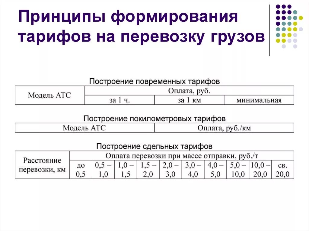 Тарифы на перевозку грузов. Принципы формирования тарифов на перевозку грузов. Тарифы на грузовые перевозки. Тарифы на перевозку грузов автомобильным.