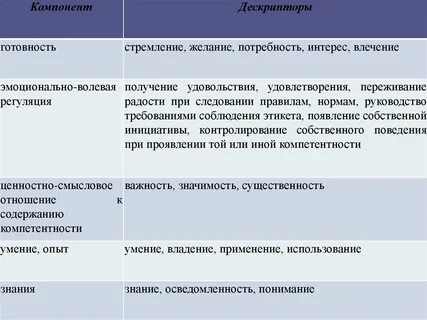 Готовность проявлять инициативу