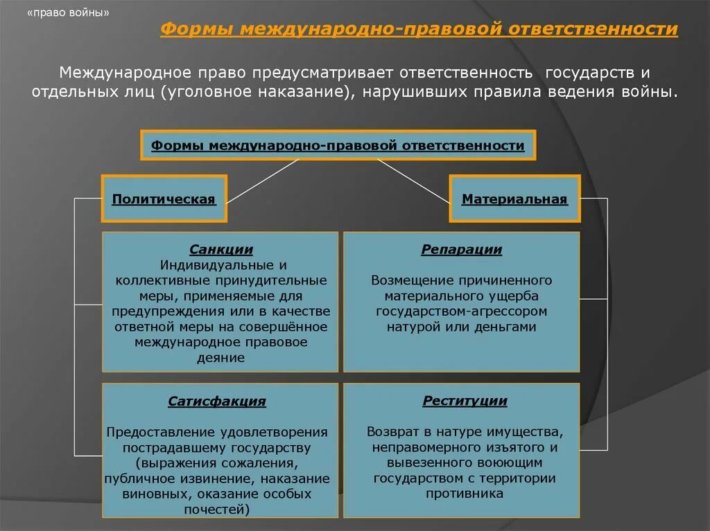 Международная ответственность акты. Виды и формы международно-правовой ответственности. виды международно-правовой ответственности. виды и формы международной ответственности государств. международно-правовая ответственность государств.