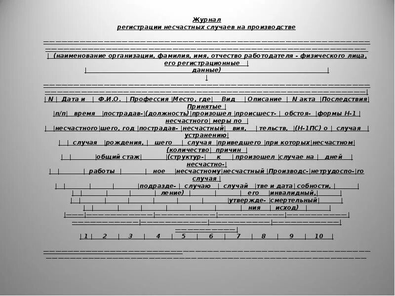 Журнал несчастного случая образец. Журнал несчастного случая на производстве. Журнал регистрации несчастного случая на производстве. Журнал регистрации несчастных случаев пример заполнения. Заполнение журнала регистрации несчастных случаев.