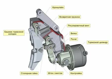 Тормозное устройство для удержания