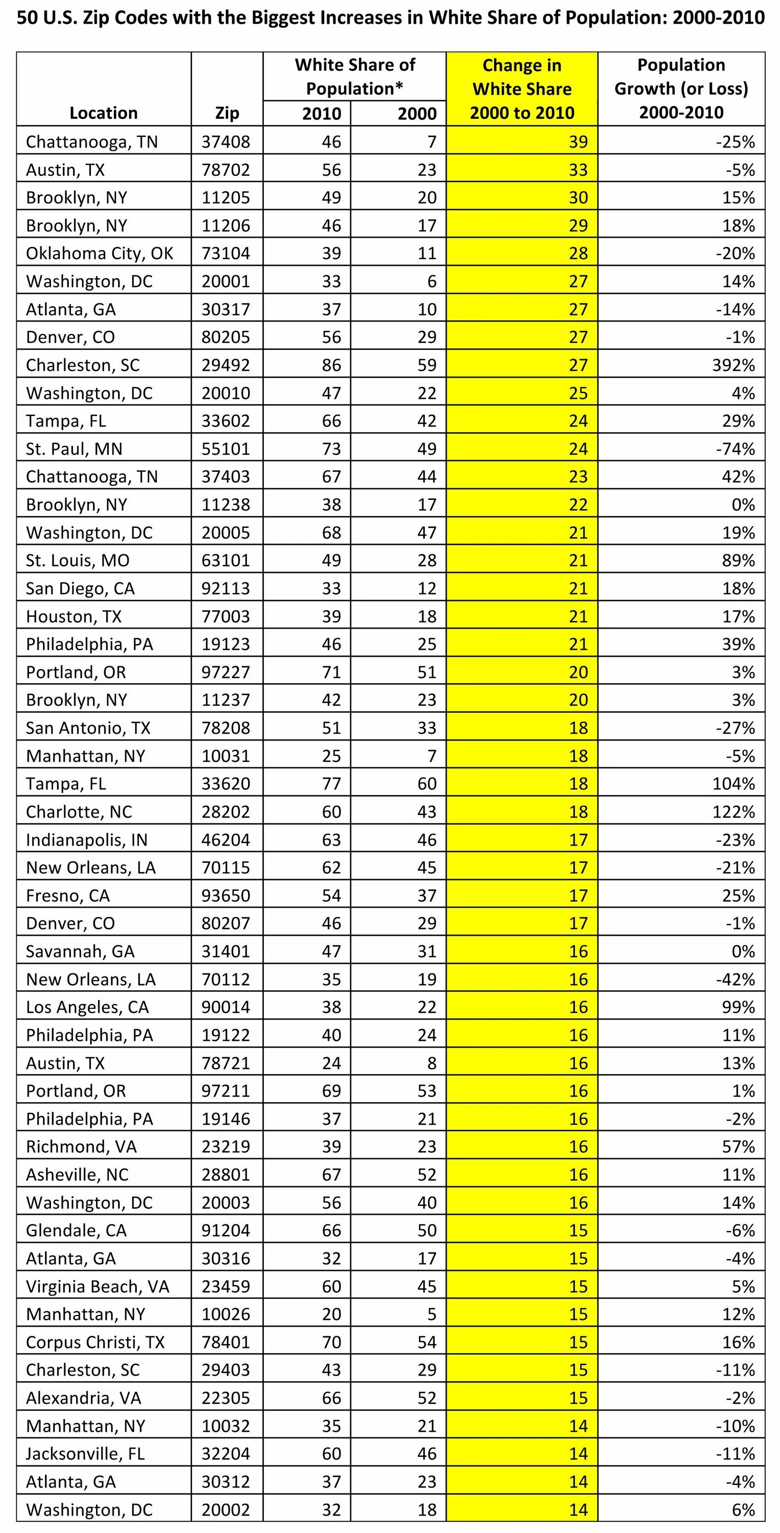 Zip code москва. Zip code москва. Zip-код russia. Zip-код russia. Location zip code.