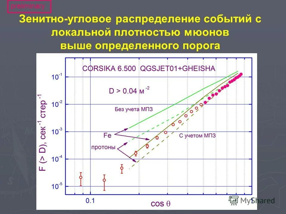 Угол распределения. Угол распределения
