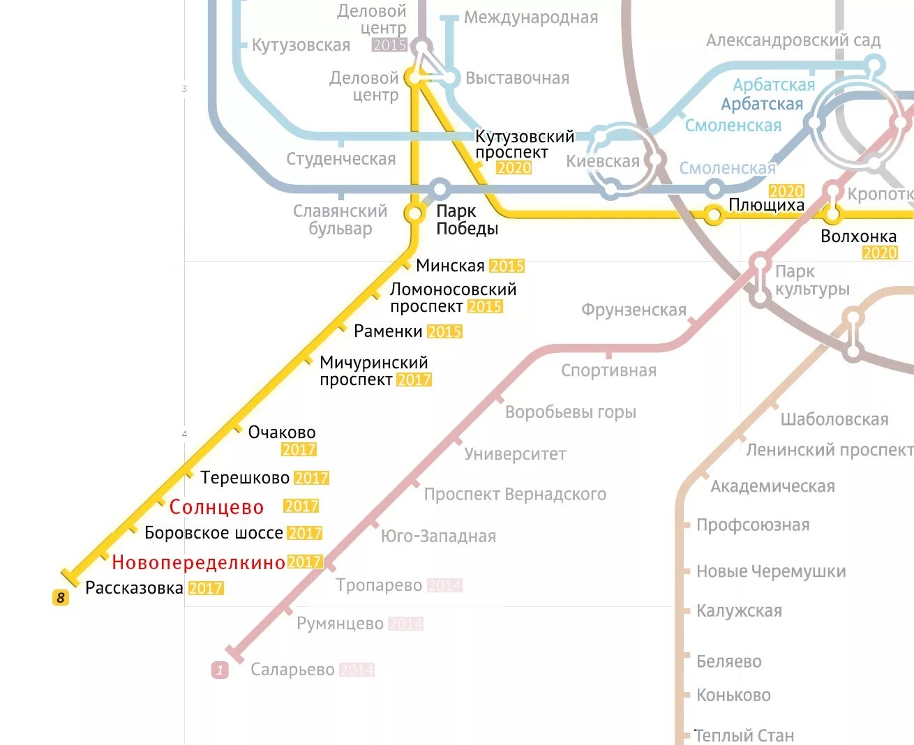 красная ветка метрополитена в москве. схема московского метро 2020. проспект вернадского метро схема. схема метро москвы ломоносовский проспект. метро юго западная какая ветка.