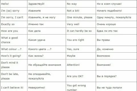 Это главное перевод на английский