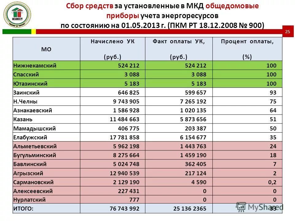 250 процентов в рублях