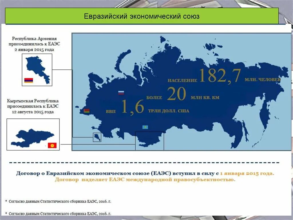 Страны ЕВРАЗЭС на карте. Евразийский экономический Союз карта. Контурная карта Евразийского экономического Союза. Карта Евразийского экономического Союза (ЕАЭС).. Сайт евразийского союза