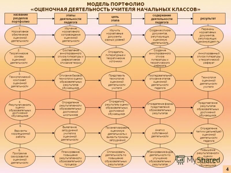 Результаты деятельности учителя начальных классов. Деятельность учителя начальных классов. Оценочная деятельность учителя. Схема система оценочной деятельности учителя начальных классов. Оценочная деятельность учителя начальных классов.